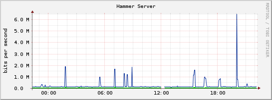 Hammer Server