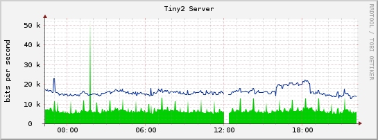 Tiny2 Server