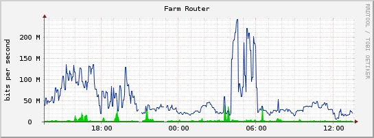 Farm Router