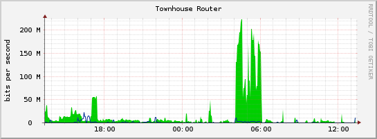 Townhouse Router